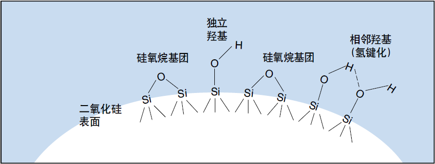 二氧化硅示意图图片