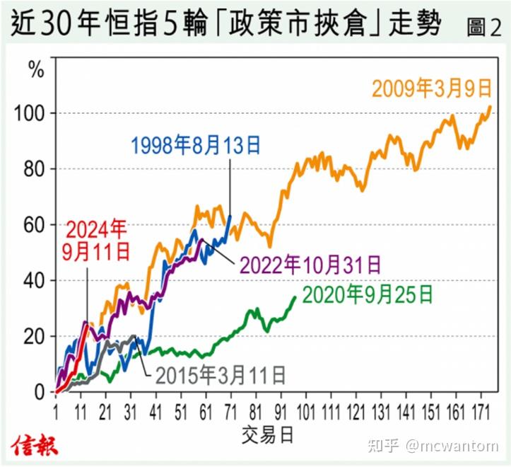 報章摘要 - 知乎