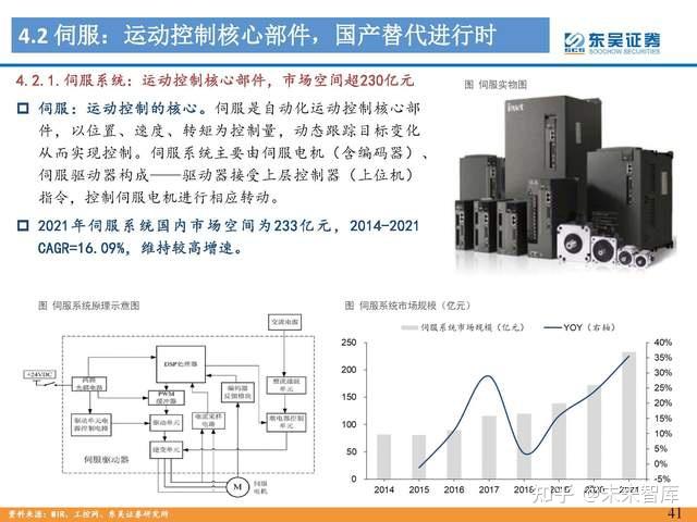 人形机器人行业专题报告：Tesla Bot风起，万亿赛道启航