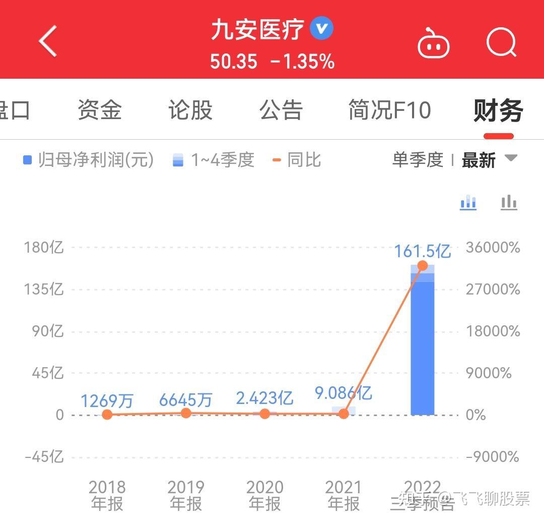 股票行情九安医疗