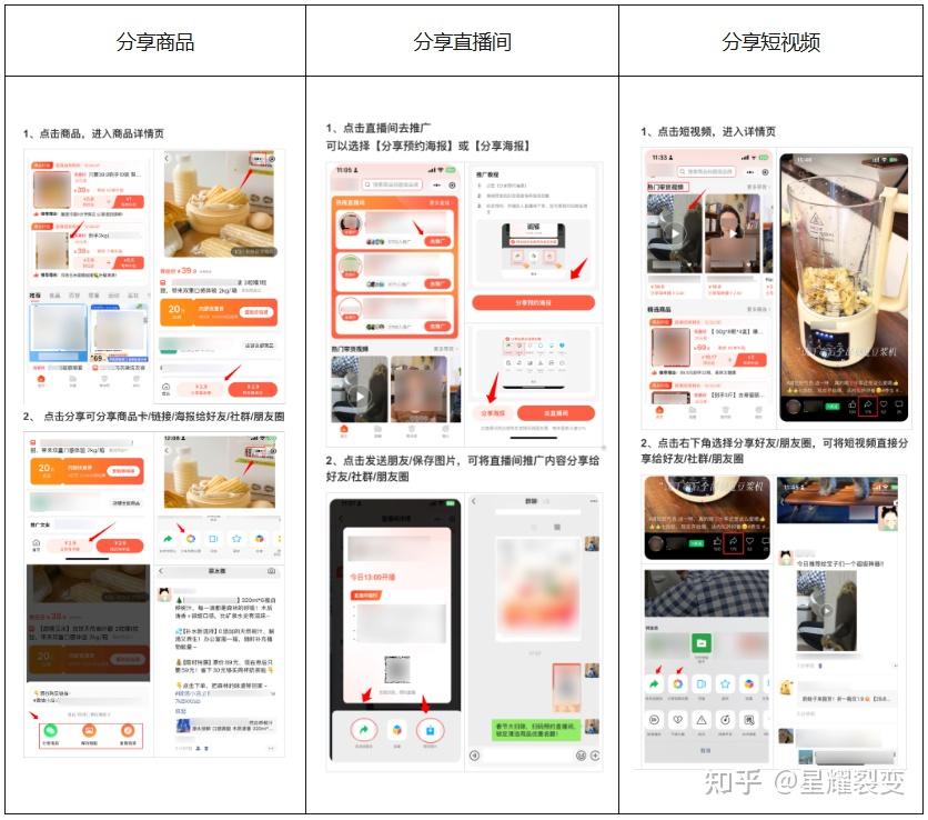 最新最全!一文搞懂微信小店推客带货,免费试用推客系统! - 知乎