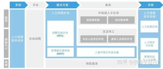 人力资源管理专业 - 知乎