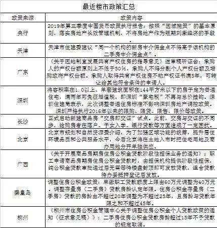 突发大利好：房贷利率降了 - 知乎