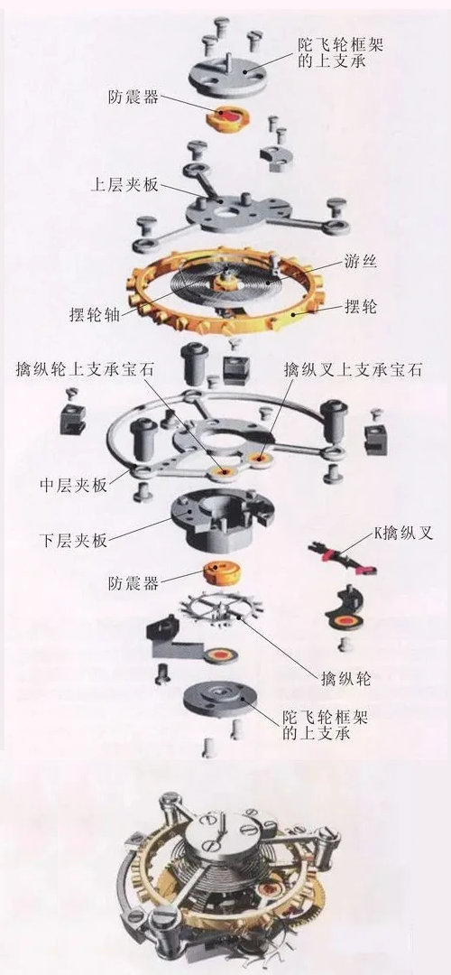 机械手表的机芯结构和工作原理 知乎