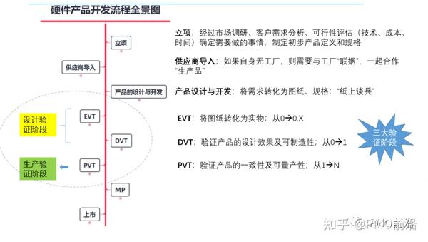 一文搞懂EVT、DVT、PVT、MP及其实例 - 知乎