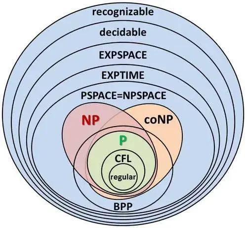 从图灵机到NP问题(下) - 知乎