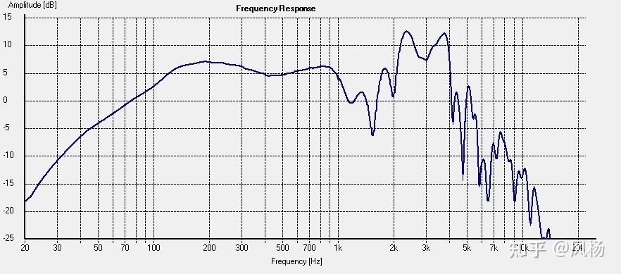hifi,pa,guitar 音箱的频响曲线