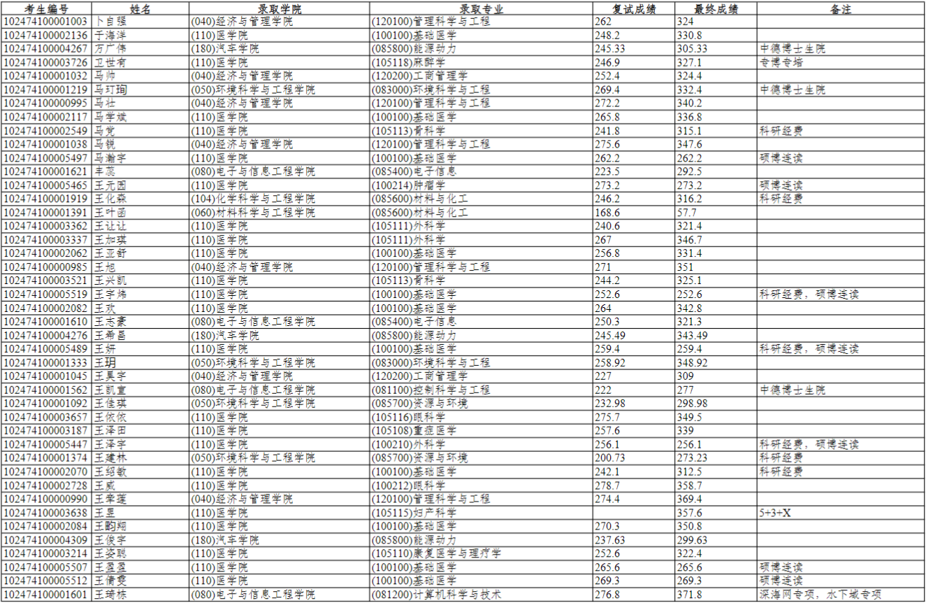 同济大学2024年秋季入学博士生公示信息二
