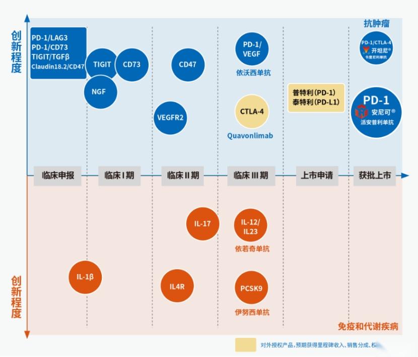 全球首款PD-1/CTLA-4双抗获批，康方生物-B(9926.HK)价值正腾飞 - 知乎