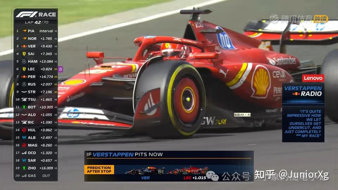 【双语】F1 | 冠军之姿,但不是你红牛 | Champion's demeanor, but not your Red Bull - 知乎