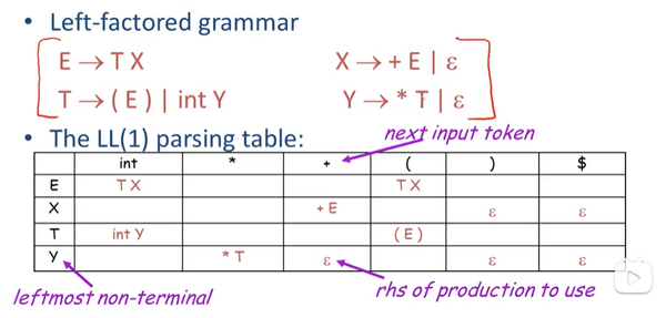 CS143 编译原理笔记 2 - Parsing - 知乎