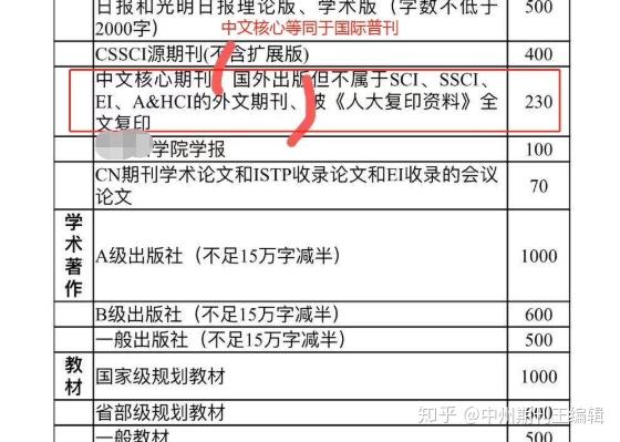 云师大毕业证（云南开放大学？没听说过什么大学）