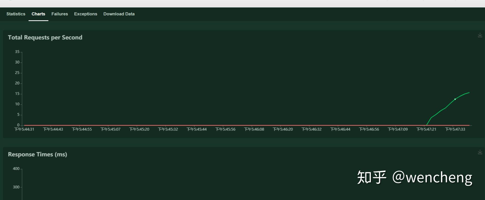 python+locust性能测试学习笔记 python+locust性能测试学习笔记