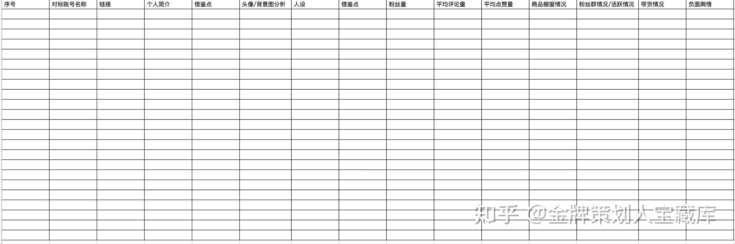 短视频运营最有用的表格(长期更新,建议mark住)