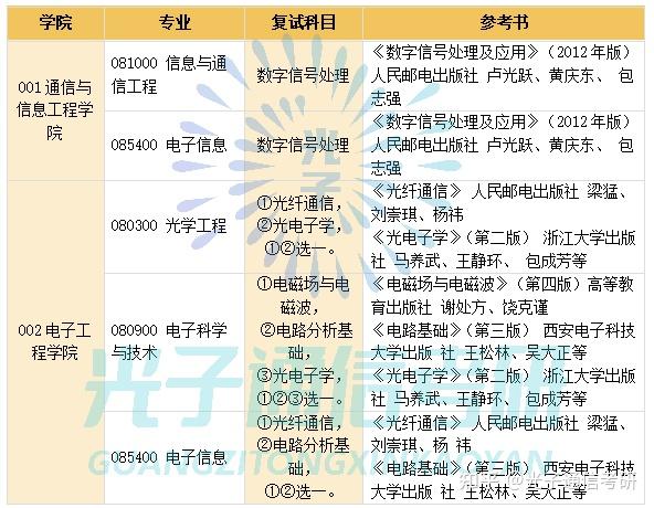 西安邮电大学专业(西安邮电大学王牌专业就业方向)