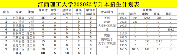 江西十大垃圾专科学校_江西垃圾专科学校有哪些_江西十大垃圾中专学院