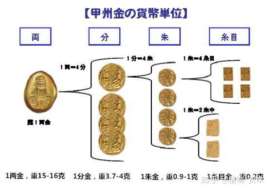 日本货币史：金银铜三货时代的开启- 知乎