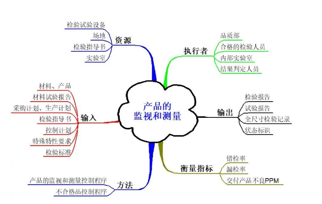 过程思维典范｜乌龟图详解！ - 知乎