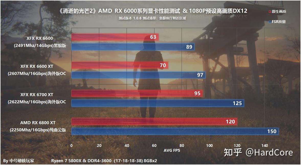《消逝的光芒2》通关游戏感受和硬件实测，RX 6600可流畅1080P  第25张