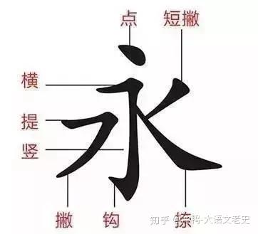 冲关大语文素养课堂:比提笔忘字更难纠正的是笔顺…国家正式出台笔顺正确写法 - 知乎