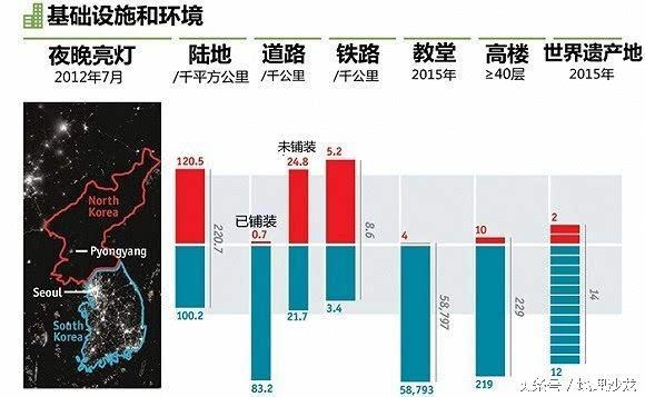 韓國人口面積_韓國人口面積_人口面積韓國排第幾