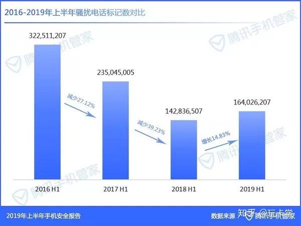 腾讯手机木马查杀