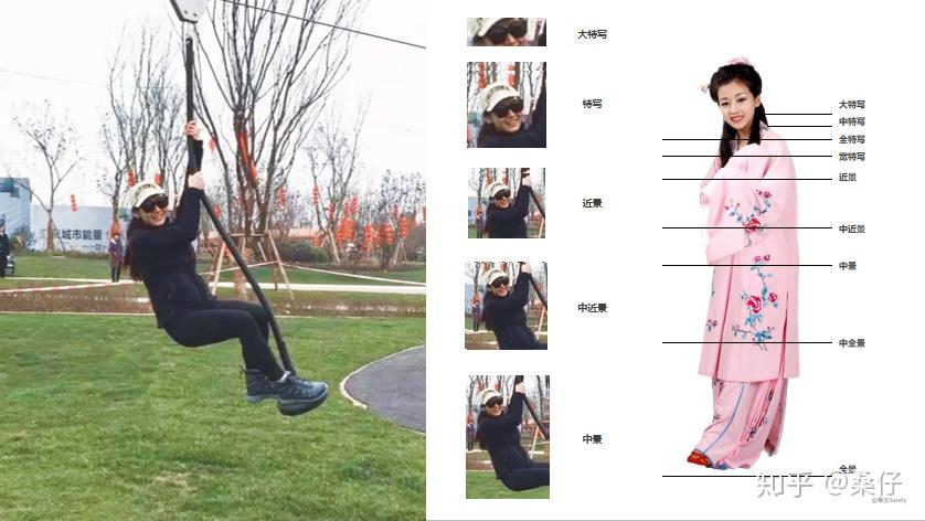 桑仔分镜小课堂之镜头景别