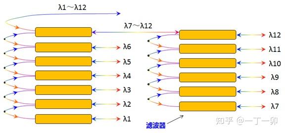 无源波分系统中波分复用器的组成和原理 知乎