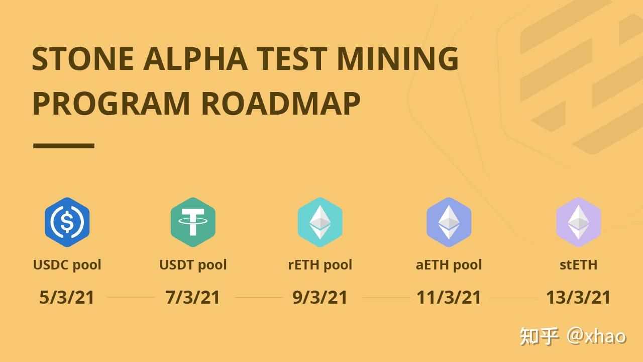 主要有beth,aeth(ankr eth凭证),reth(stafi eth凭证)以及steth(lido