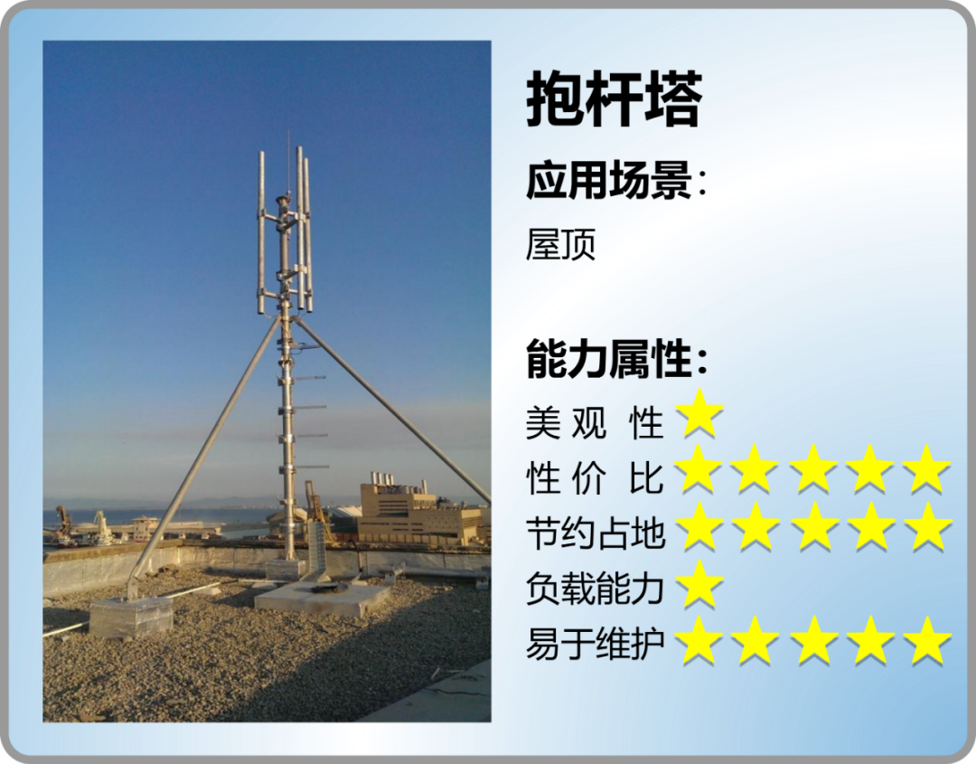 通讯铁塔还没认全？悄悄自查 知乎 