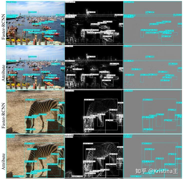 我們使用了一些梯度可視化技術來可視化反捲積方法(deconvolution