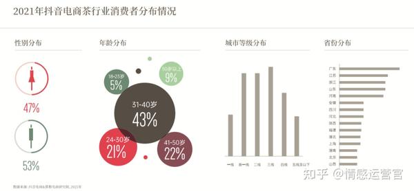 2023卖茶|茶叶行业汇总信息 - 知乎