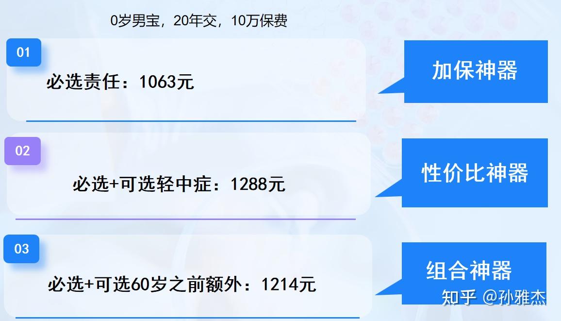 財務核保及體檢標準:樂享無憂重疾險基礎保障中規中矩,不過可以通過