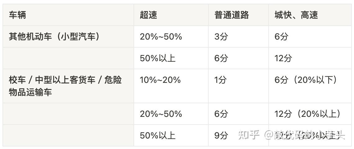 科目一:扣分、罚款(2023) - 知乎