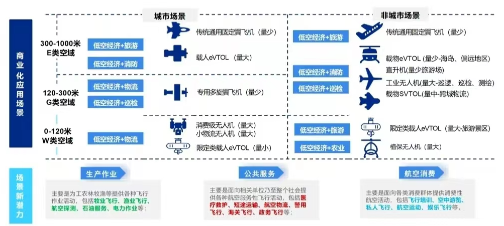 中国低空经济全产业链全景图 - 知乎