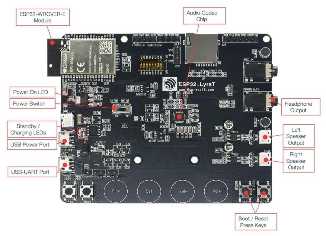 乐鑫ESP32空中下载(OTA)解决方案实操 - 知乎