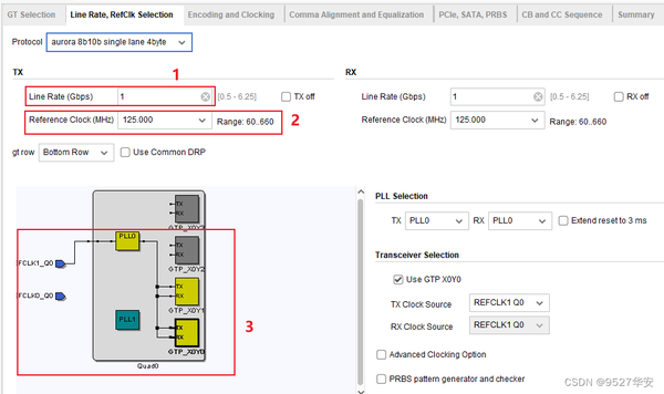FPGA GTP全网最细讲解，aurora 8b/10b协议，HDMI板对板视频传输，提供2组4套工程源码和技术支持 - 知乎