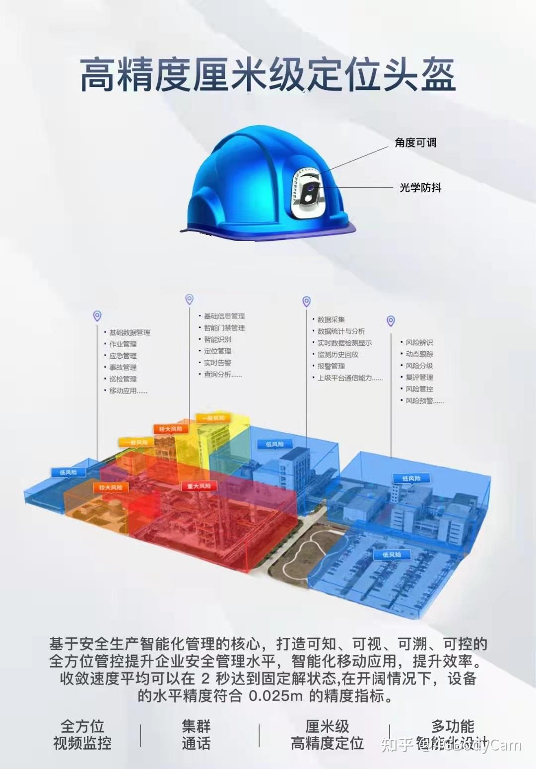 可拆卸4g智能安全帽摄像头可选配镜头角度可调节佩戴检测跌倒撞击报警