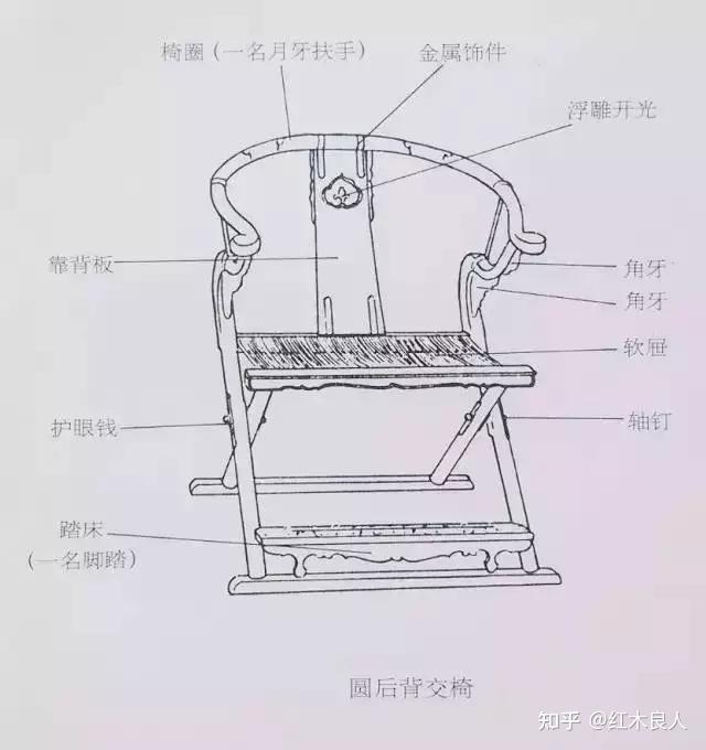 “扶手”=“规矩”,宝座、交椅、圈椅、官帽椅、太师椅、玫瑰椅的区别 - 知乎