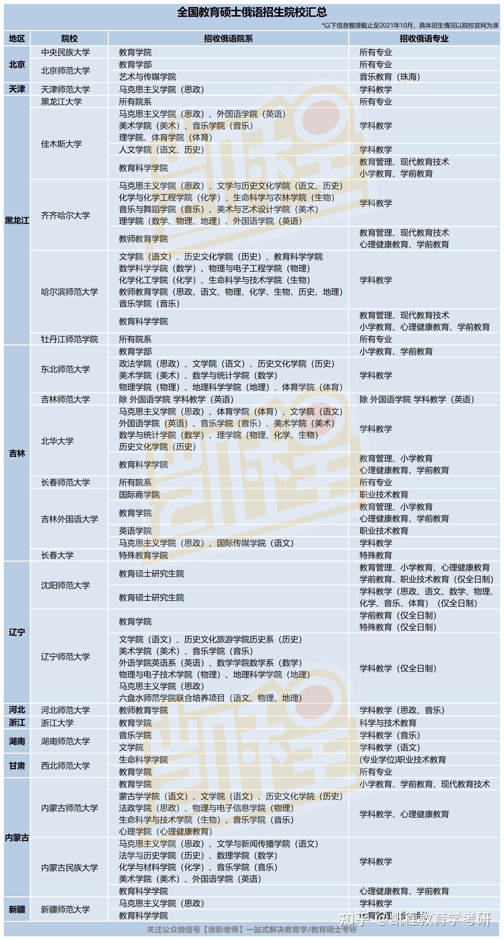 教育学/教育硕士考研 