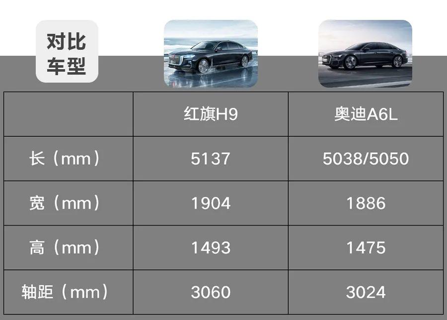 自主一哥新旗舰是否能挑战老牌德系豪华红旗h9对比奥迪a6l
