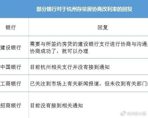 最新！已有银行降存量？杭州多家银行回应... - 知乎