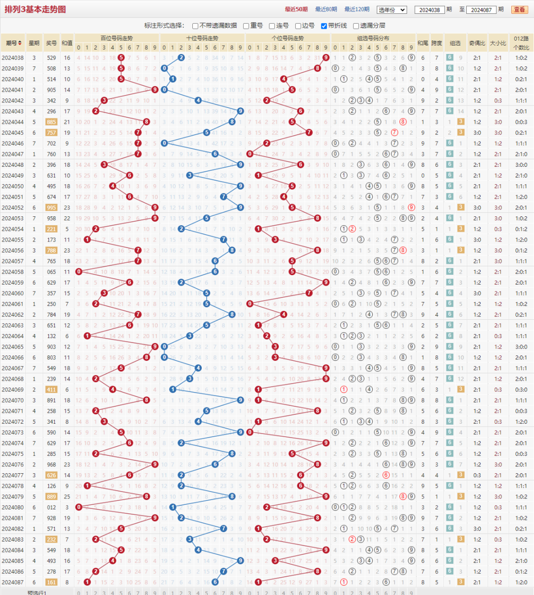 【排三,p3】4月7日 体彩排三,排五 087期最新完整版走势图(正版)