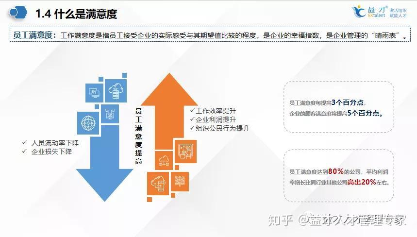 敬业度满意度|你不知道的敬业员工画像 - 知乎
