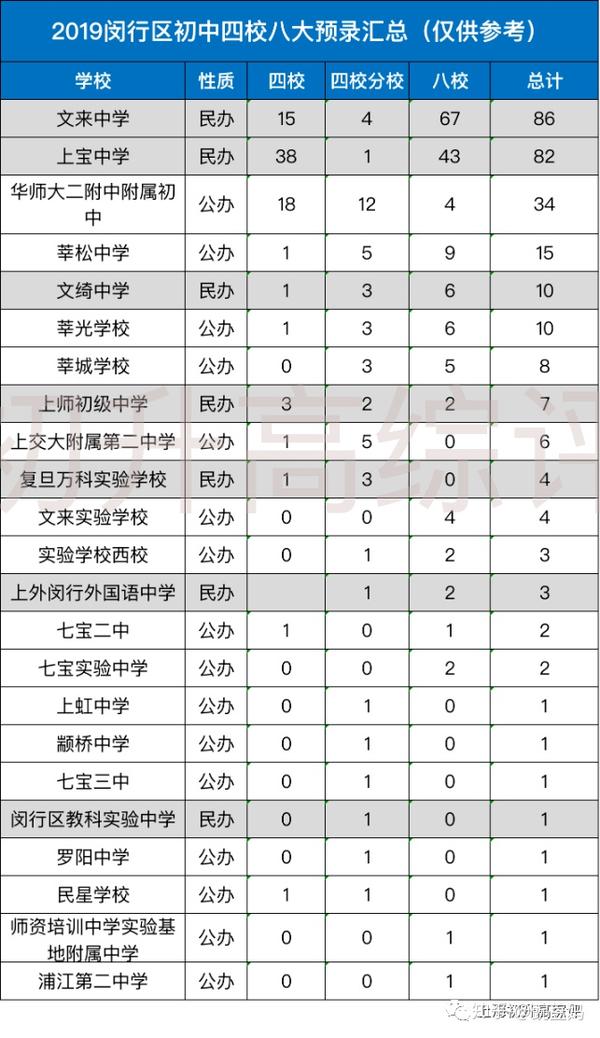 嘉兴公立初中排名榜升学_嘉兴初中公立学校排名_嘉兴升学榜初中公立排名最新