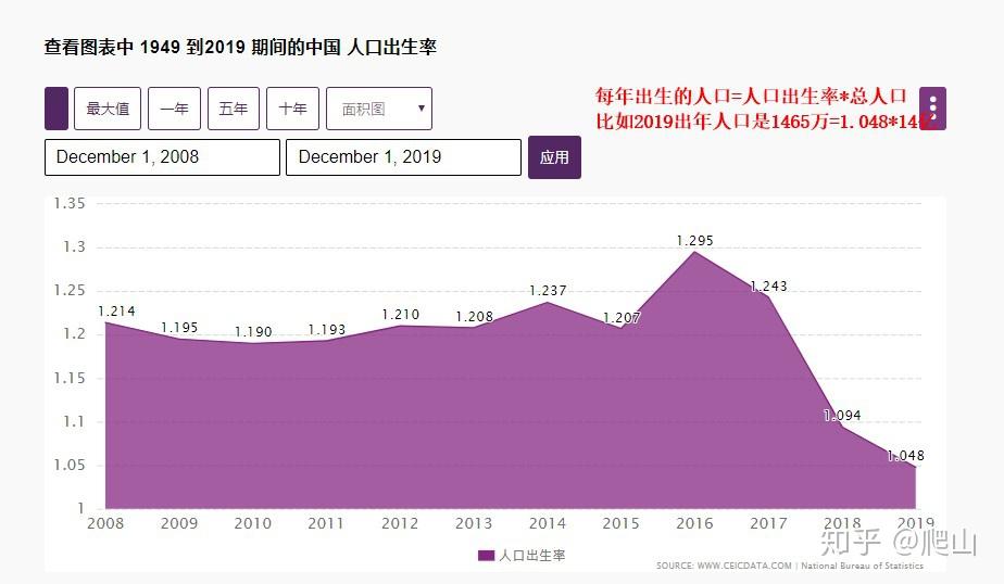 中国2021人口负增长_中国人口负增长