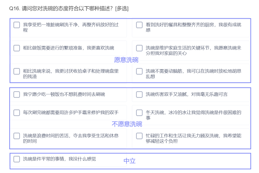 怎么设计一份专业的调查问卷？ - 知乎