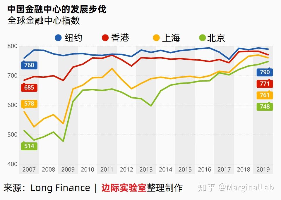 世界经济总量排名前十的城市_世界经济总量排名(2)