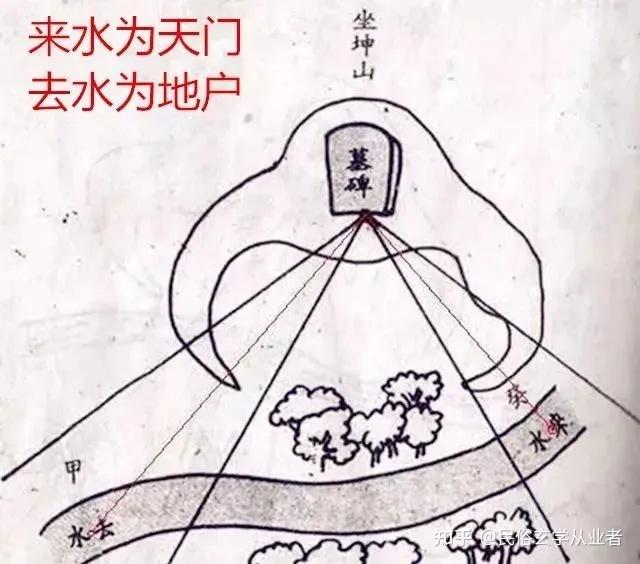 风水中“天门开地户闭”是指什么? - 知乎