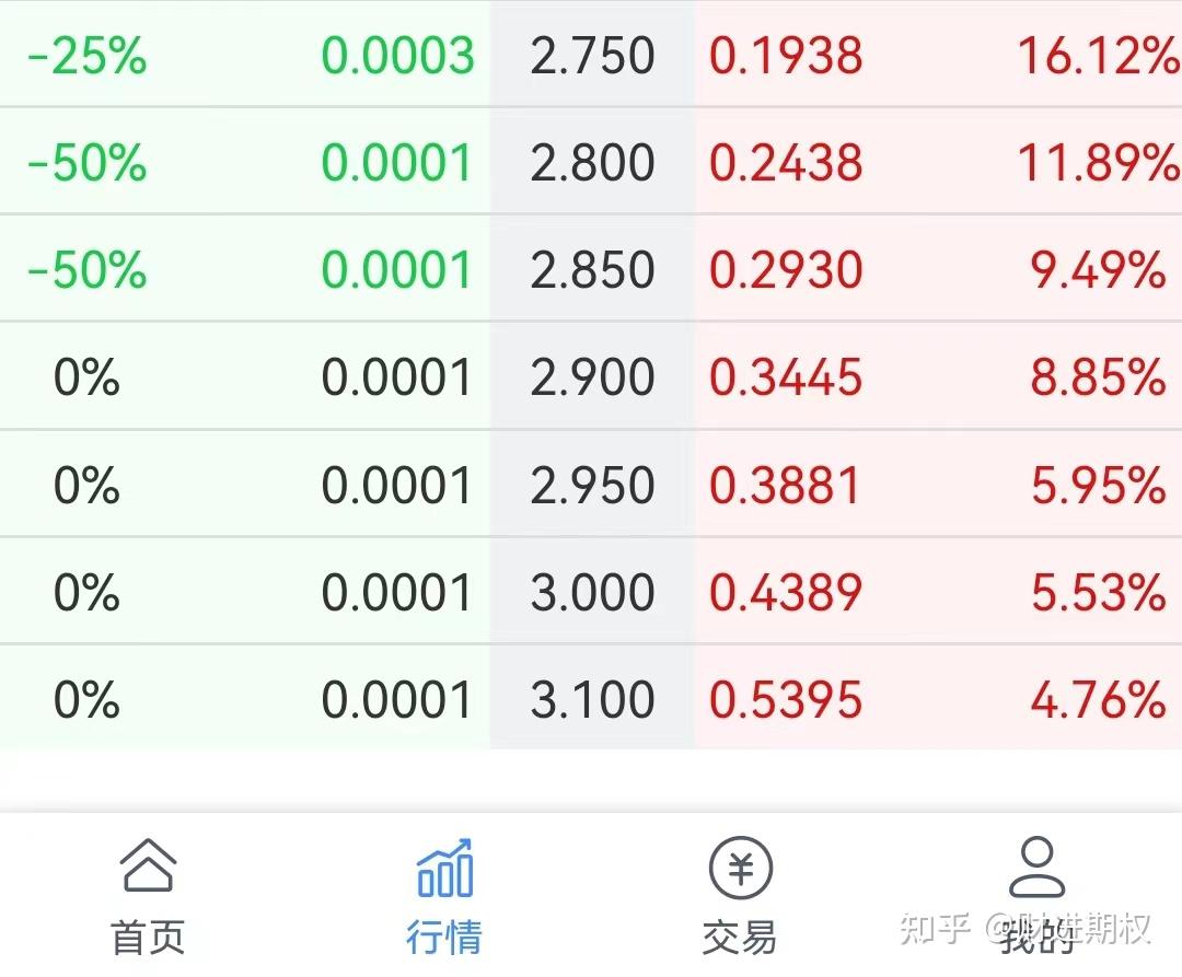 期权合约价格为什么会归零 - 知乎